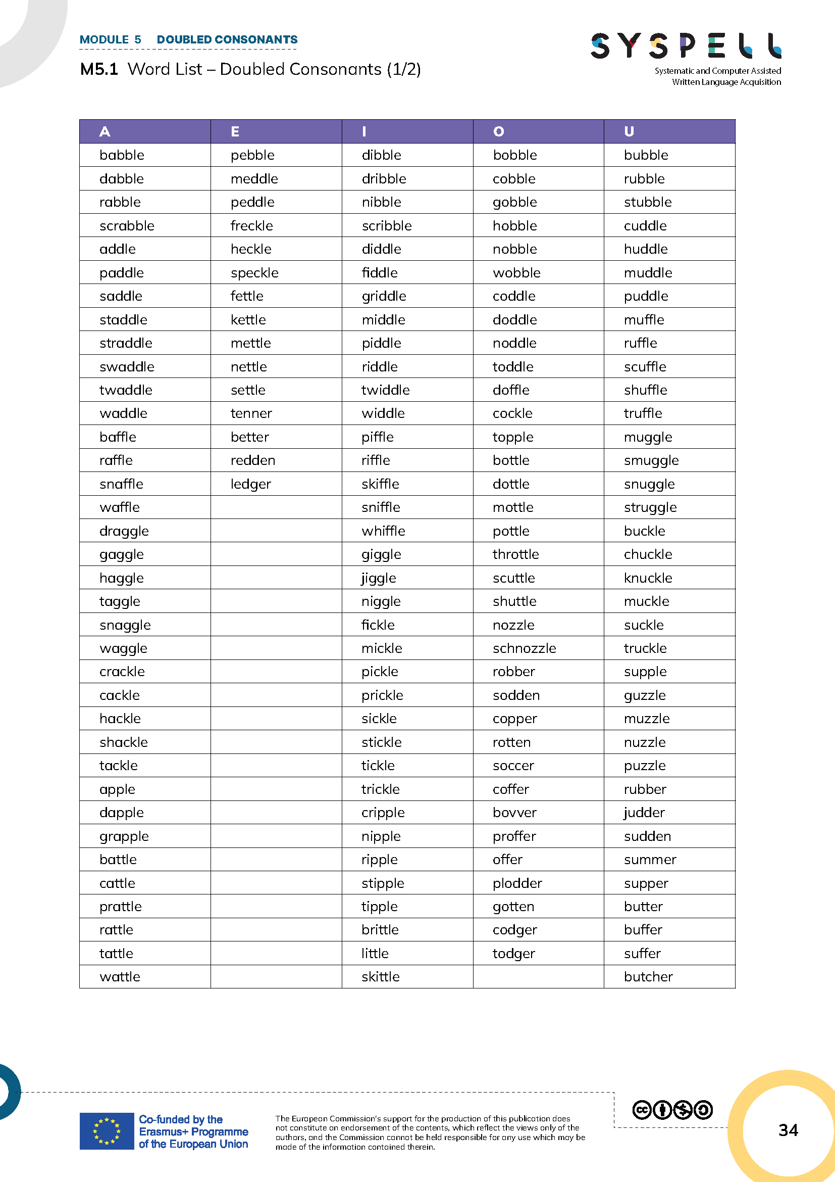 M5.1 Word List – Doubled Consonants_Page_1.png