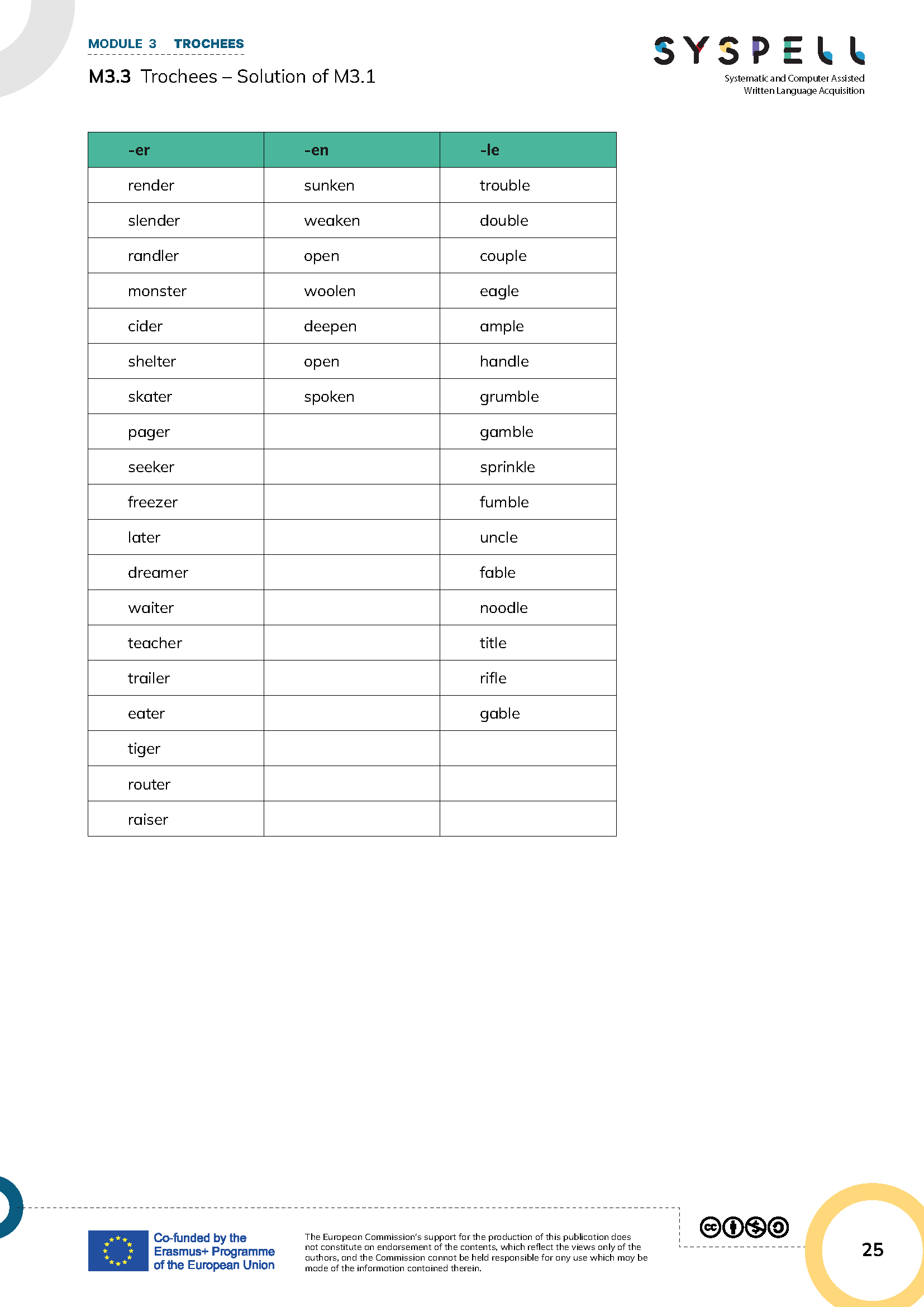 M3.3 Trochees – Solution of M3.1.png