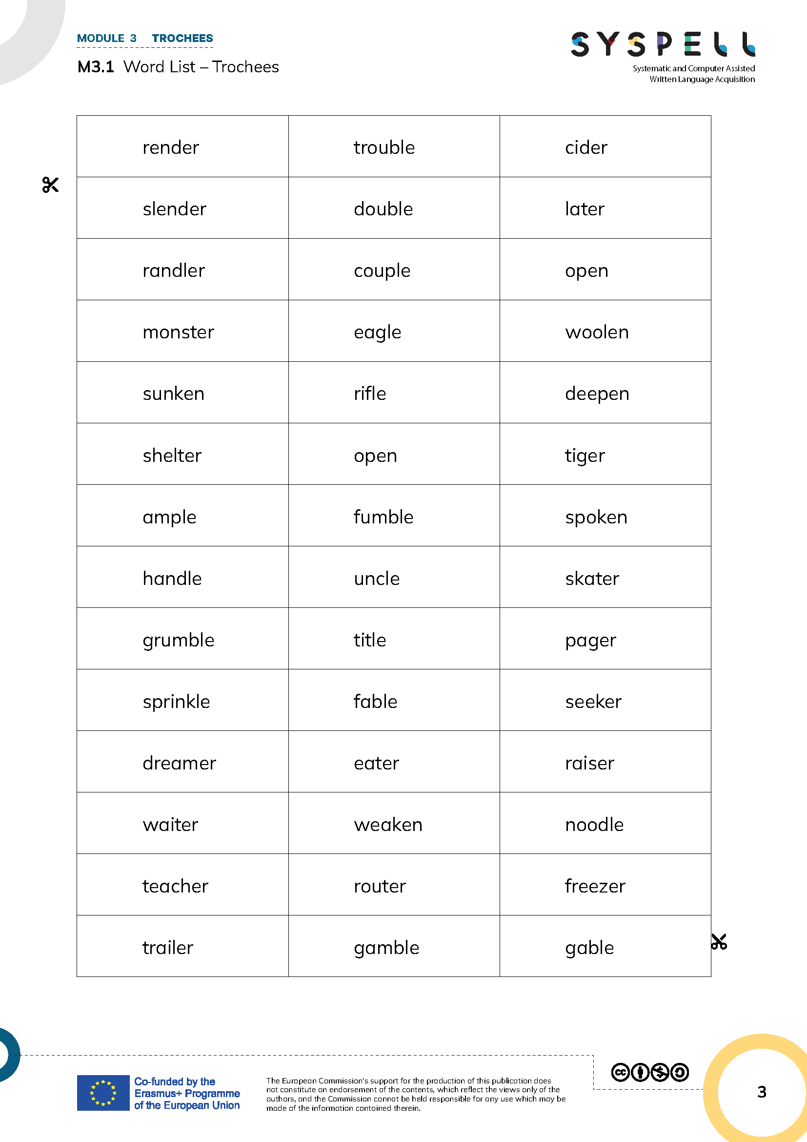 M3.1 Word List – Trochees.png