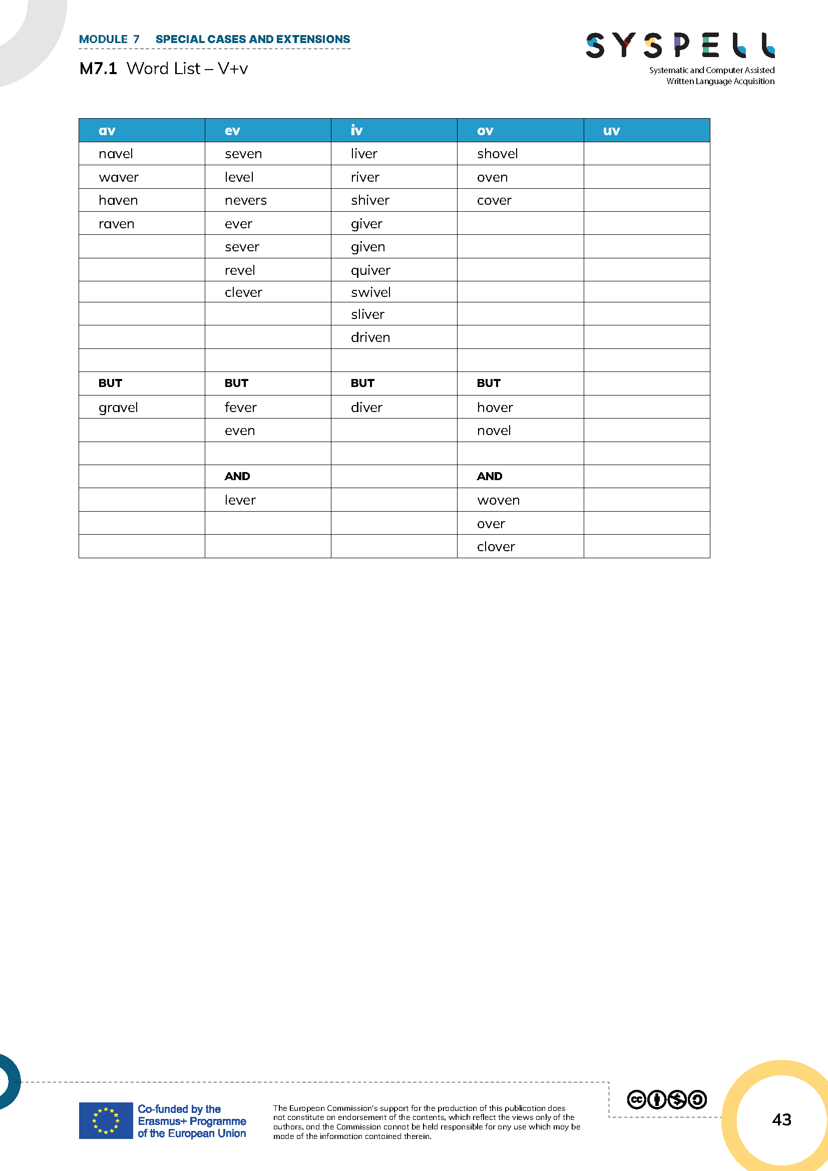 M7.1 Word List – V+v.png