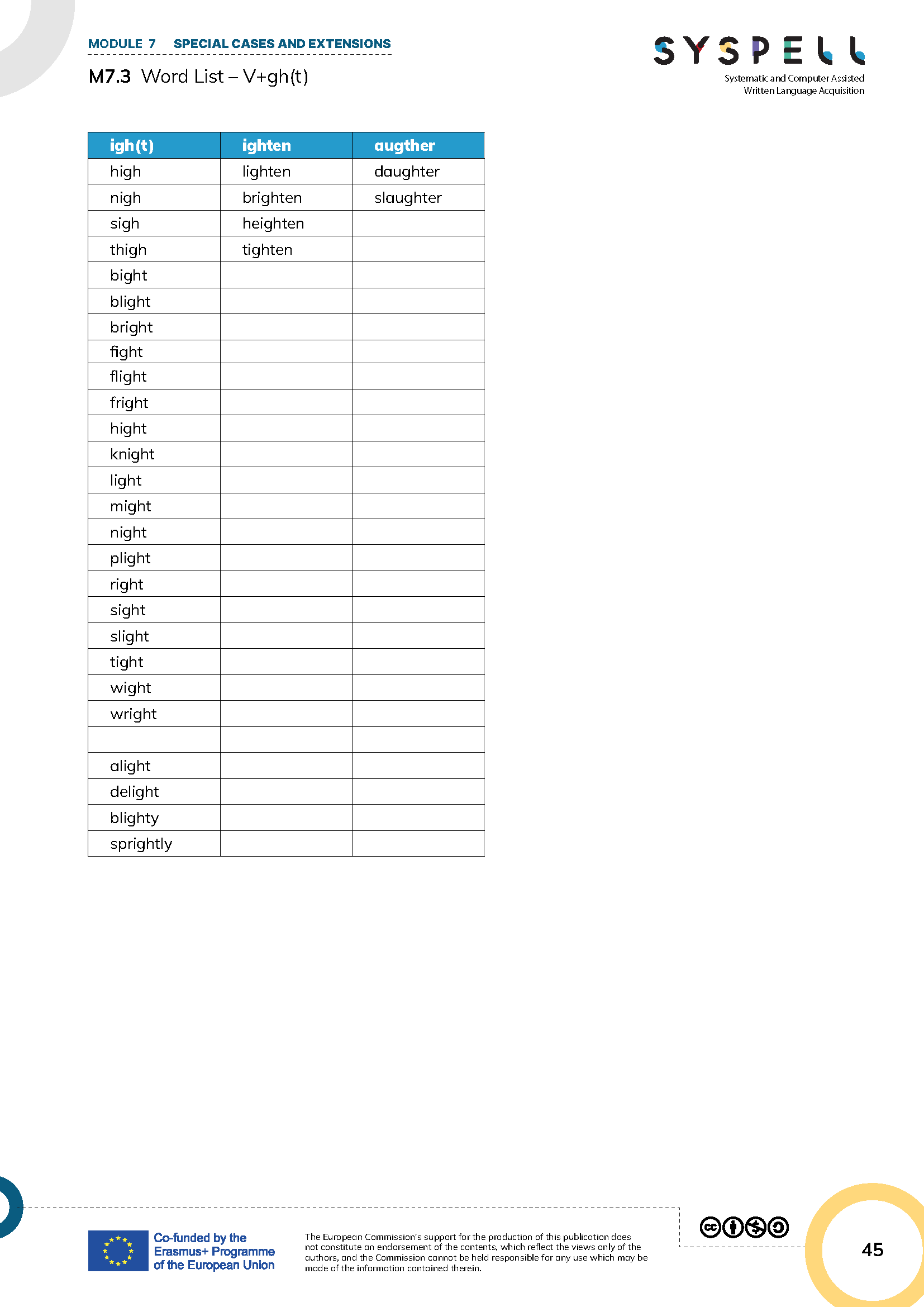 M7.3 Word List – V+gh(t).png
